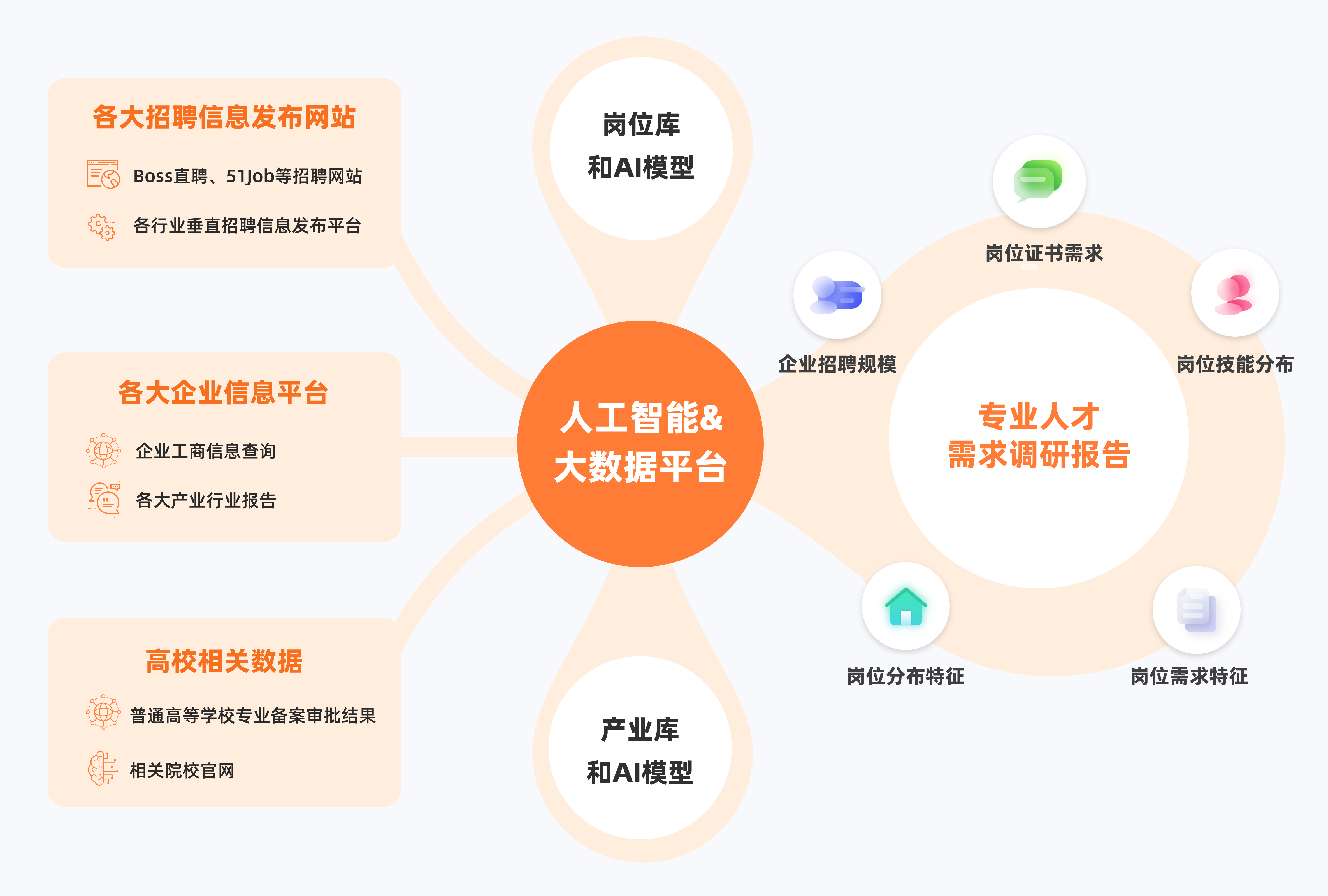 AI智能大数据平台