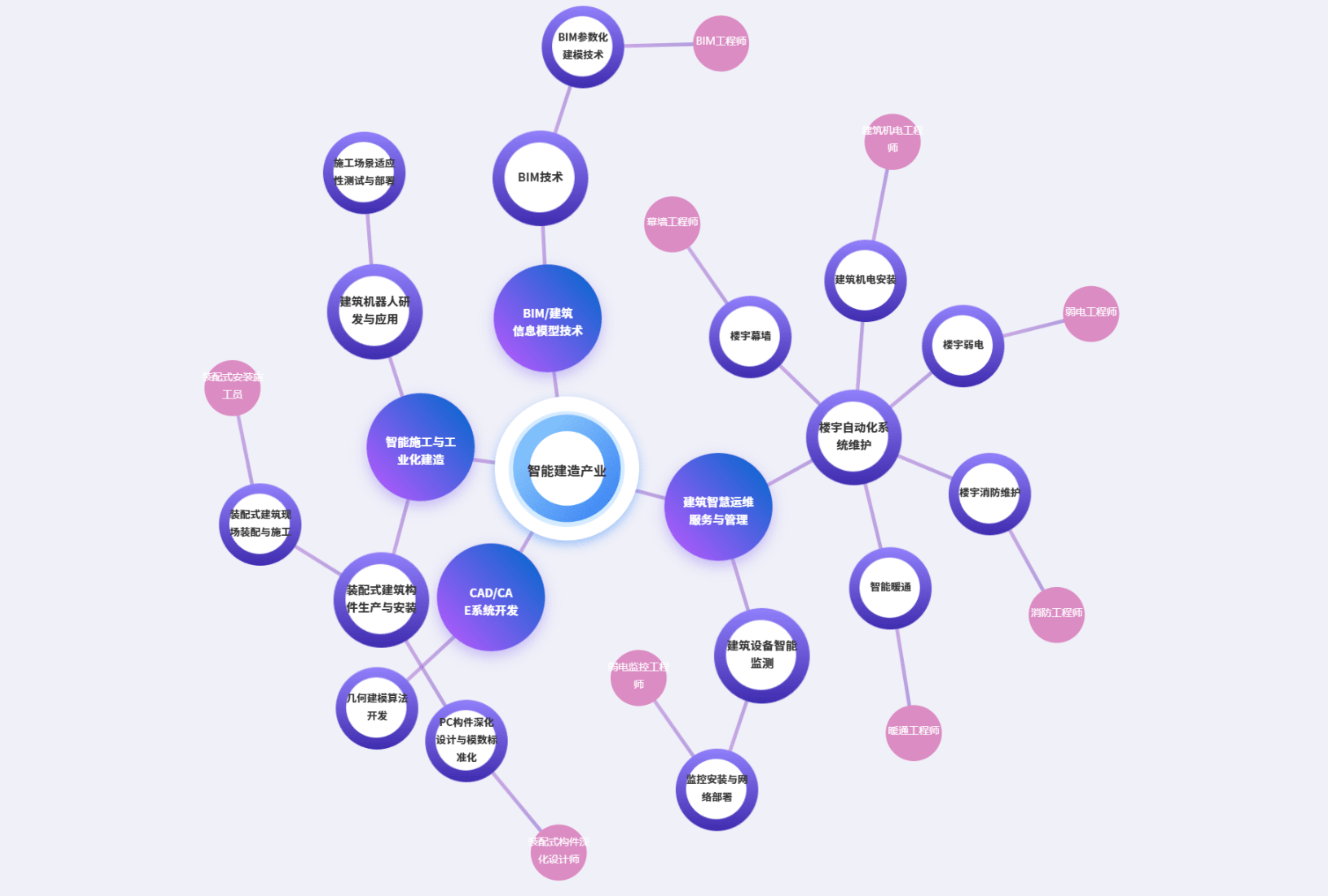 AI智能大数据平台